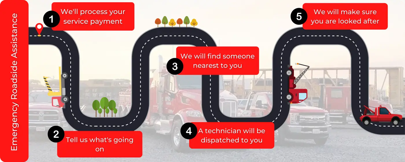 Emergency Roadside Assistance, the Metro Towing Procedure